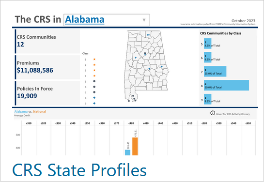 CRS Profiles